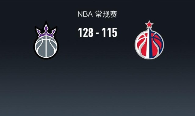 国王128-115奇才迎4连胜，威少26+6，小萨复出13+6+5，萨尔19分